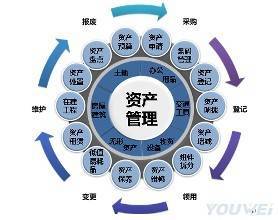 外置固定資產如何交稅？