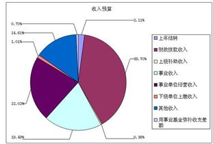 國務(wù)院國有資產(chǎn)監(jiān)督管理委員會2012年部門預(yù)算說明與資產(chǎn)管理分析