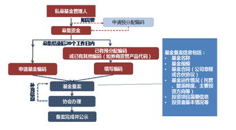 私募基金登記備案與貴金屬投資咨詢服務(wù)疑問解答