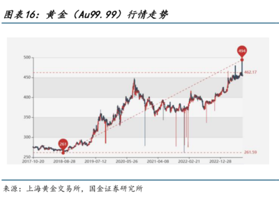 警惕“日賺三千，月入幾十萬”的貴金屬投資陷阱
