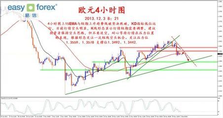 易信 美元指數(shù)短期向上運(yùn)行，貴金屬市場(chǎng)空頭壓力再現(xiàn)
